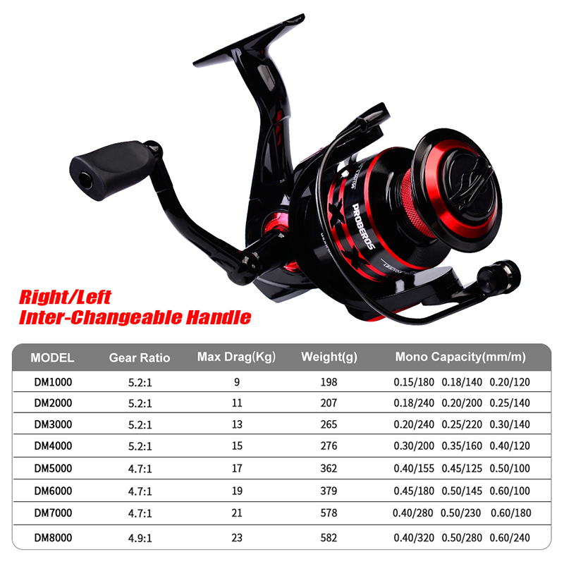 PROBEROS 스피닝 릴 9-23KG 최대 드래그 낚 - Trolling Reel 리뷰 및 가격