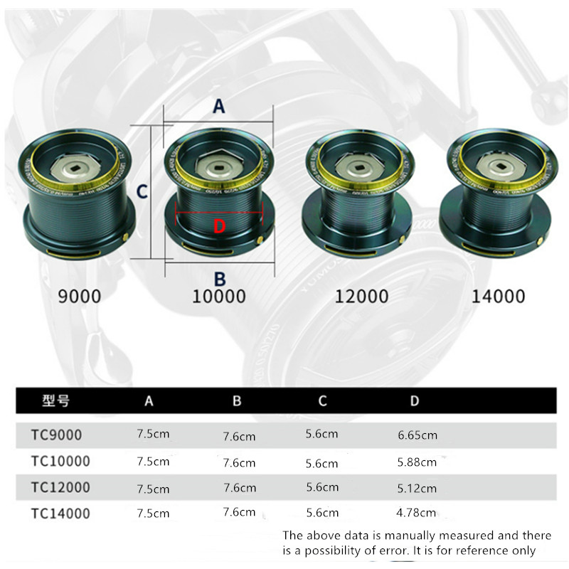 오쿠마 낚시릴 9000-14000 메탈 장거리 캐스팅  - Daiwa Reel Bg 리뷰 및 가격